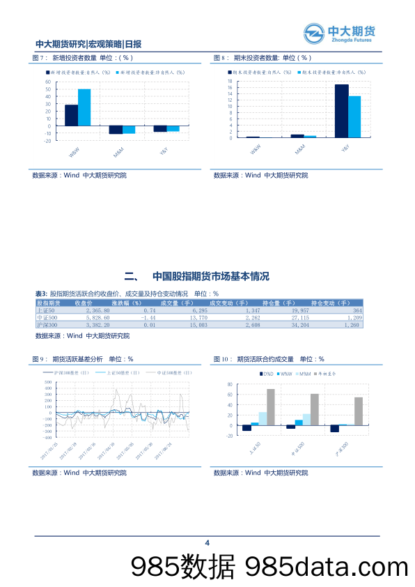 流动性紧平衡不改 关注套利机会_中大期货插图3