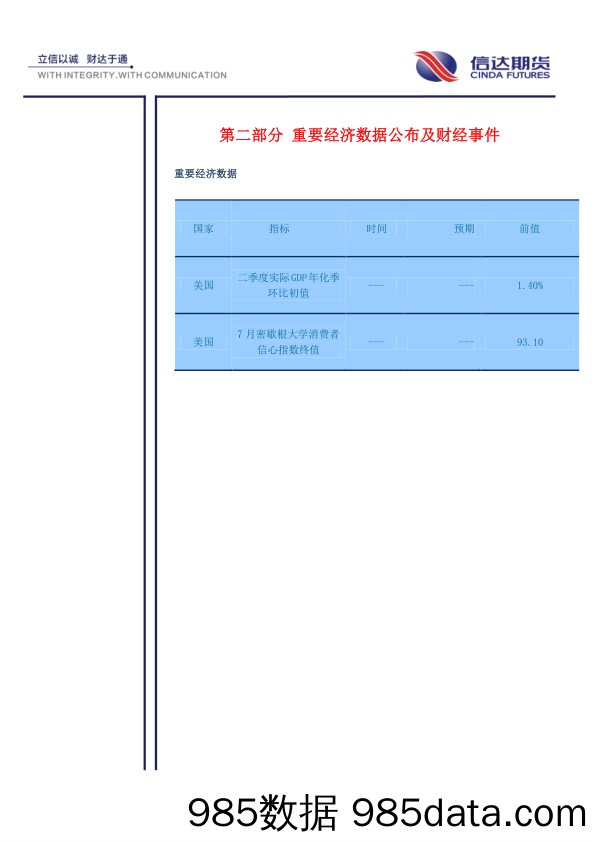 宏观资讯_信达期货插图1