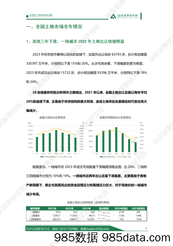 2023年全国土地市场年报插图2