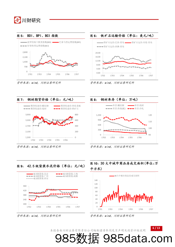 宏观周报：关注供给侧改革下大宗商品走势_川财证券插图5