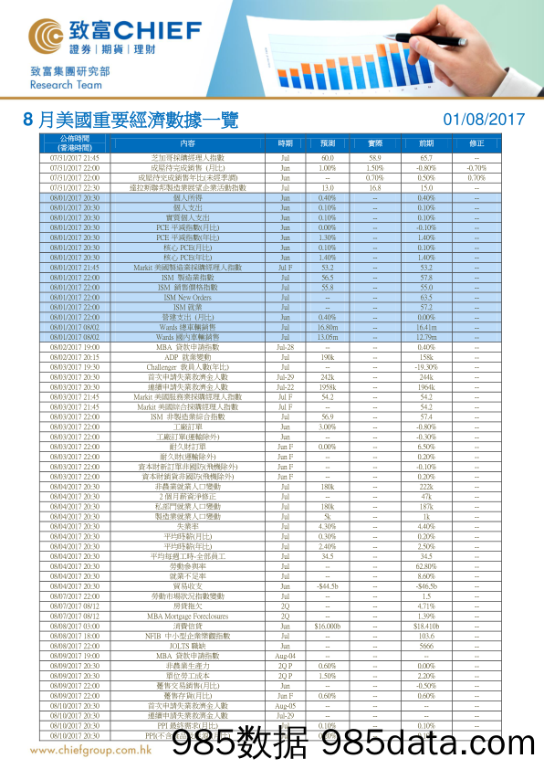 8月美国重要经济数据一览_致富证券