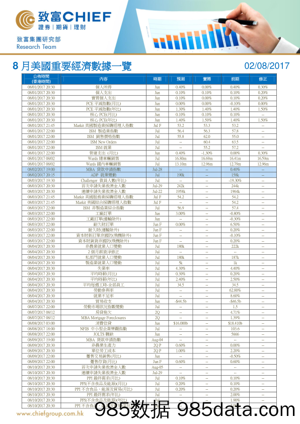 8月美国重要经济数据一览_致富证券