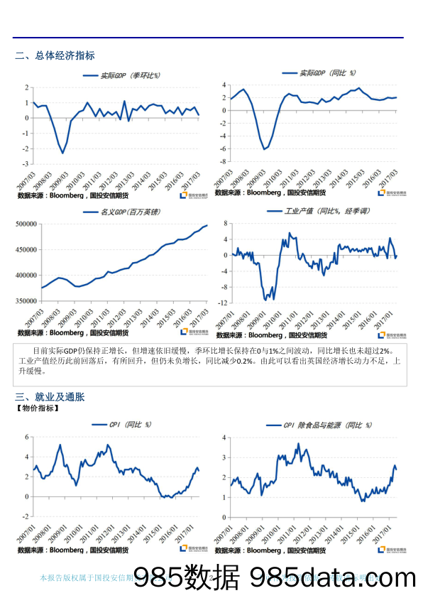 英国宏观经济数据扫描2017年7月报告_国投安信期货插图1