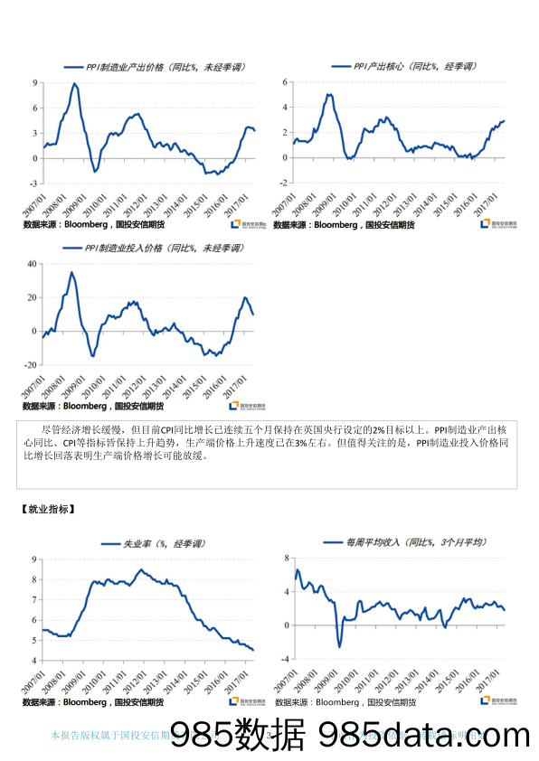 英国宏观经济数据扫描2017年7月报告_国投安信期货插图2