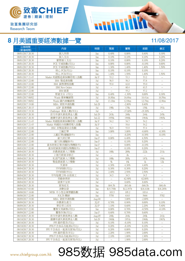 8月美国重要经济数据一览_致富证券