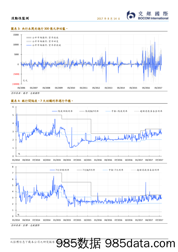 流动性监测：流动性边际收紧，货币政策稳健中性_交银国际证券插图2