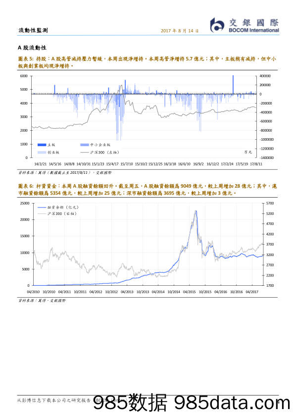 流动性监测：流动性边际收紧，货币政策稳健中性_交银国际证券插图3