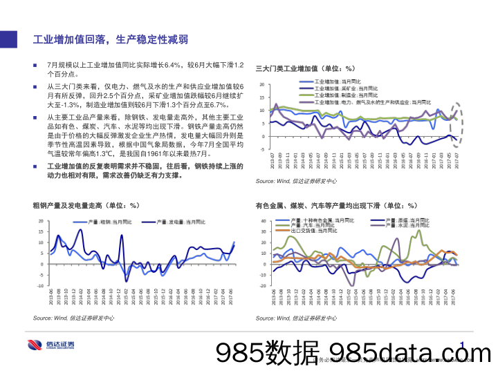 宏观点评：7月数据走弱，需求改善仍曲折_信达证券插图1