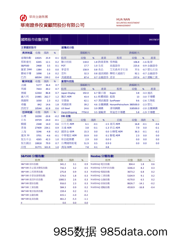 国际金融市场行情_华南证券投资顾问