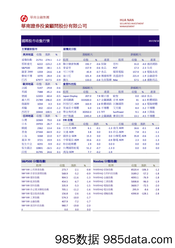 国际金融市场行情_华南证券投资顾问插图