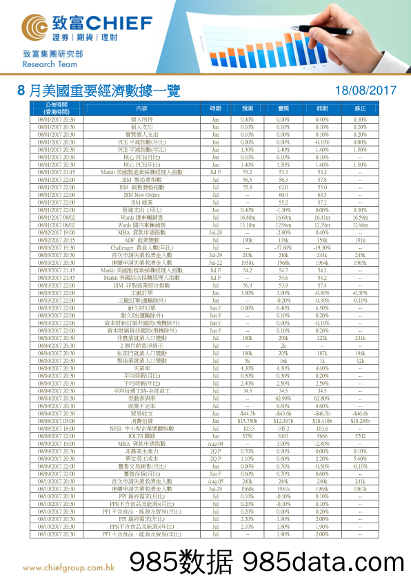 8月美国重要经济数据一览_致富证券插图