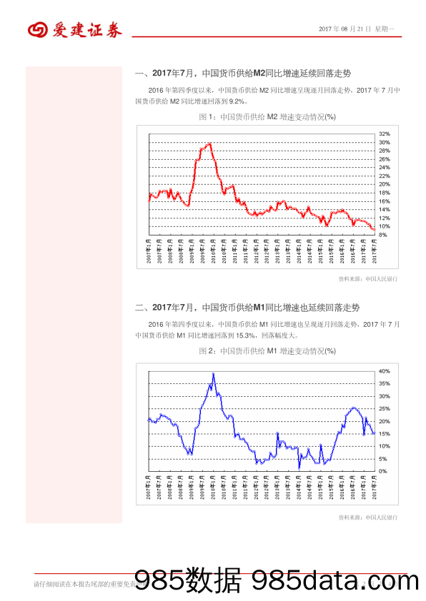 宏观经济形势研究：统计数据显示中国央行货币政策趋紧_爱建证券插图1