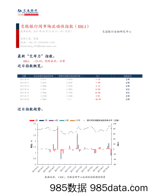 交银银行间市场流动性指数（IBLI）_交通银行