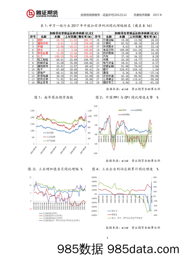 上下游行业传导不畅，中国经济复苏基础不牢固_鲁证期货插图2