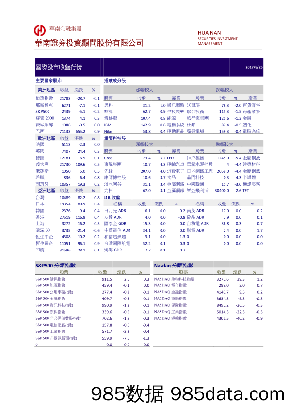 国际金融市场行情_华南证券投资顾问