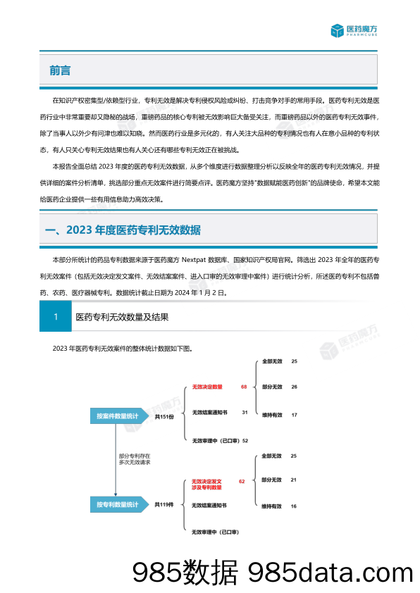 2023年度中国医药专利无效报告（附详细清单）-1705473395插图3