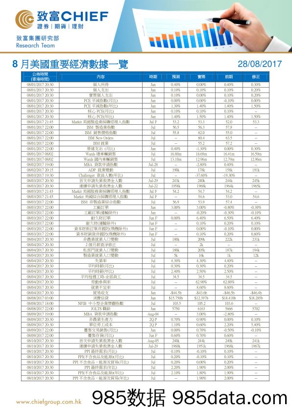 8月美国重要经济数据一览_致富证券