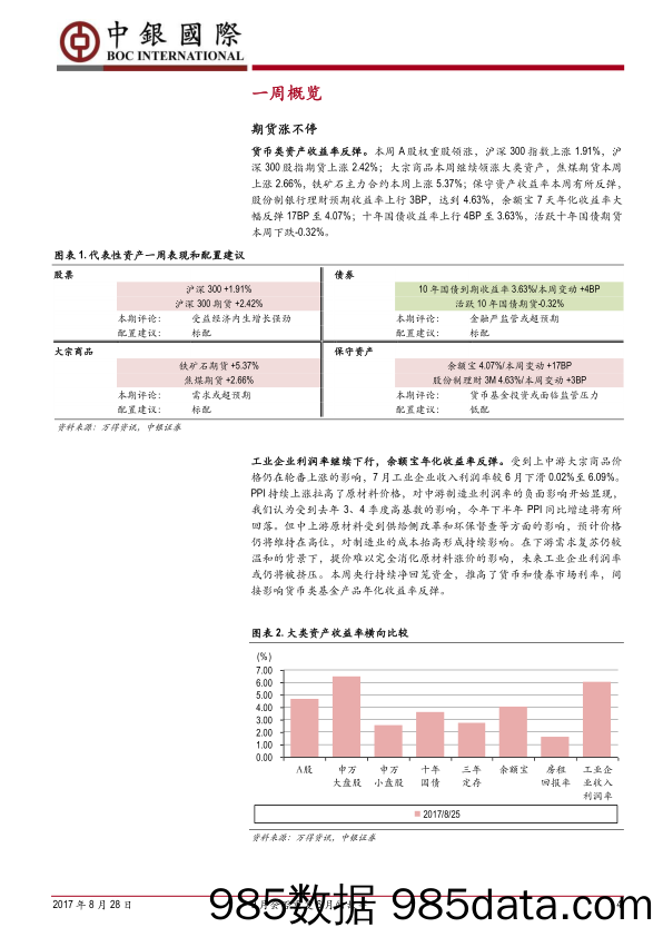 大类资产配置周报：9月会否重复6月的故事_中银国际证券插图3