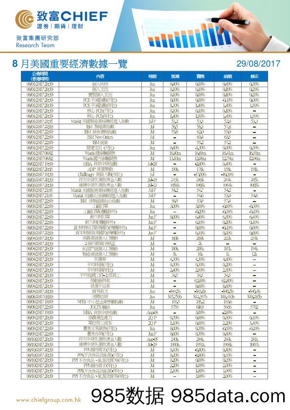 8月美国重要经济数据一览_致富证券