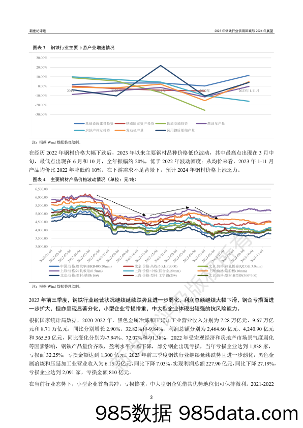 2023年钢铁行业信用回顾与2024年展望插图2