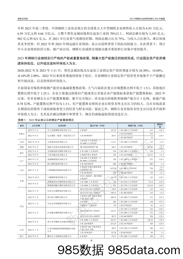 2023年钢铁行业信用回顾与2024年展望插图3