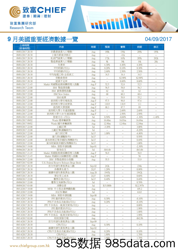 9月美国重要经济数据一览_致富证券