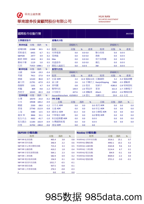 国际金融市场行情_华南证券投资顾问