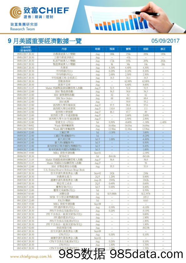 9月美国重要经济数据_致富证券