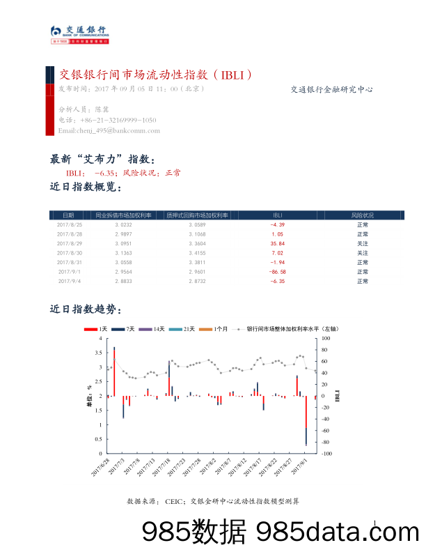 交银银行间市场流动性指数（IBLI）_交通银行