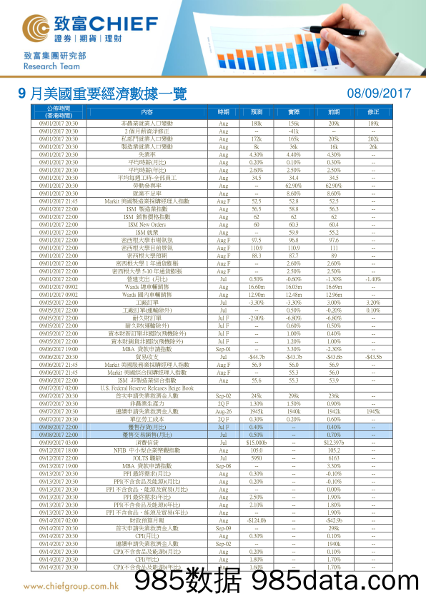 9月美国重要经济数据一览_致富证券