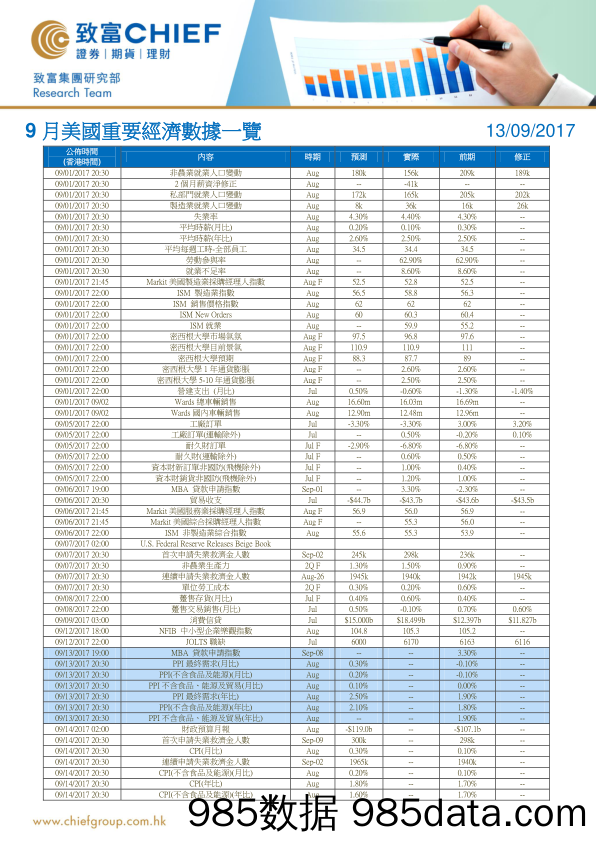 9月美国重要经济数据一览_致富证券