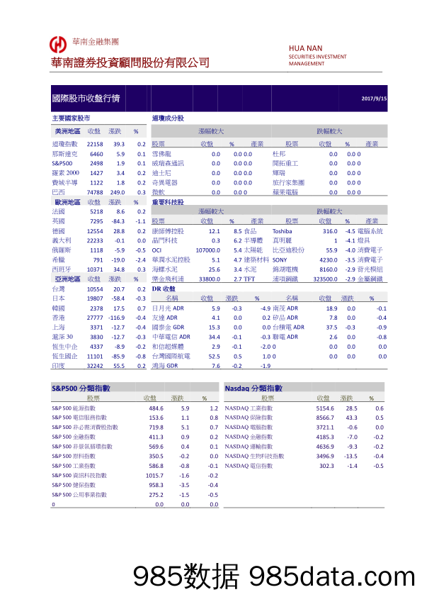 国际金融市场行情_华南证券投资顾问