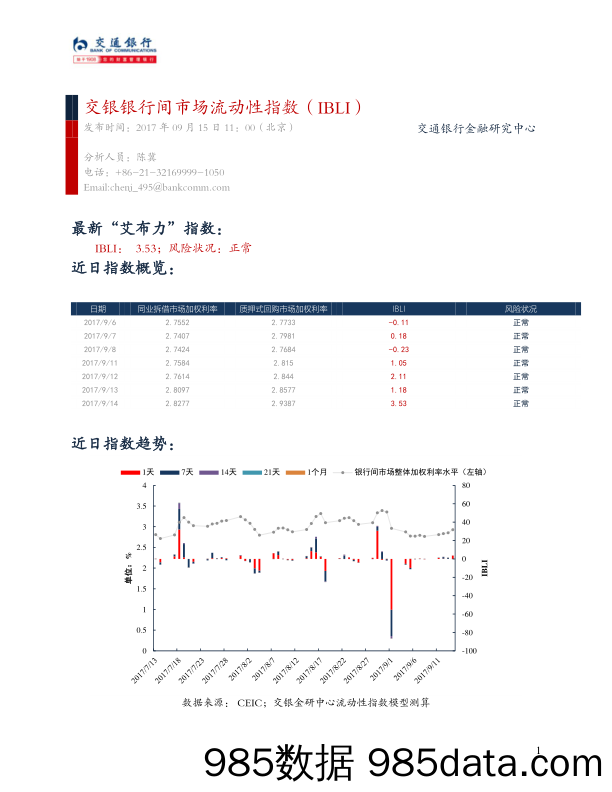 交银银行间市场流动性指数（IBLI）_交通银行