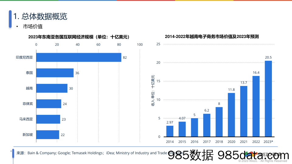 2024越南社交媒体电商市场调查插图3