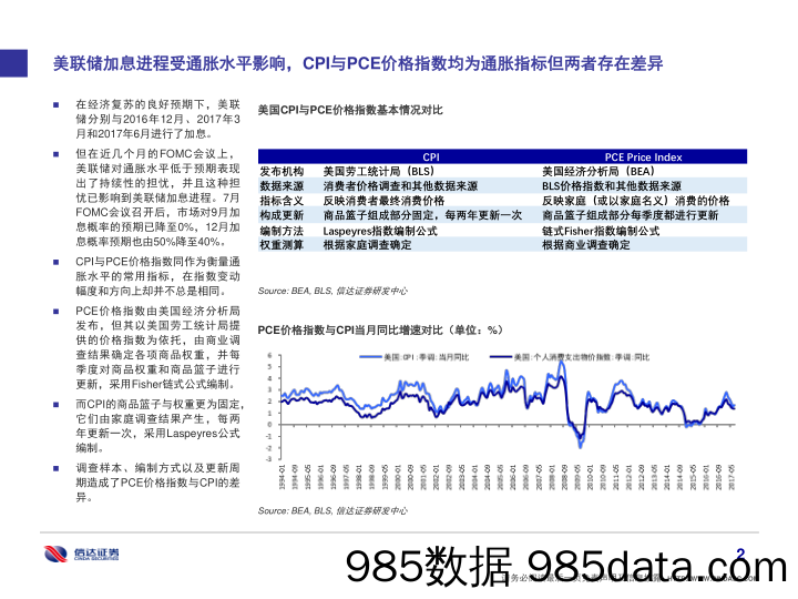 通胀专题（三）：美国通胀低预期原因探究_信达证券插图2