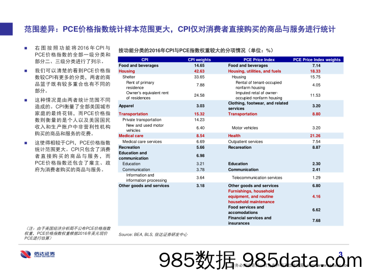 通胀专题（三）：美国通胀低预期原因探究_信达证券插图3