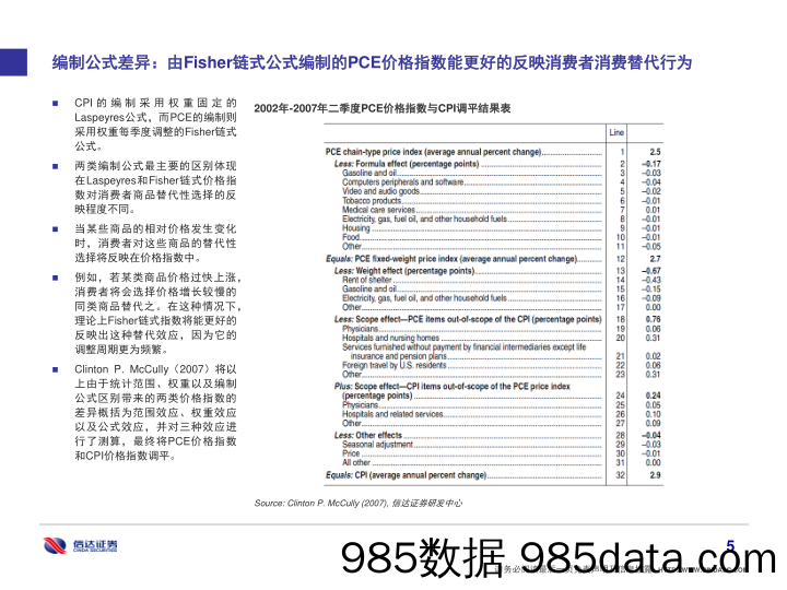 通胀专题（三）：美国通胀低预期原因探究_信达证券插图5