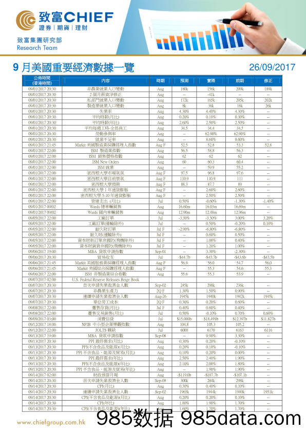 9月美国重要经济数据一览_致富证券