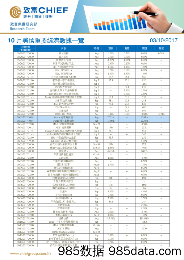 10月美国重要经济数据一览_致富证券