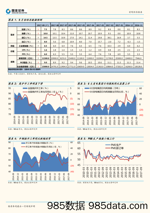 9月经济数据预测：季节性因素支撑9月生产，但经济趋势性下滑压力仍存_国金证券插图1