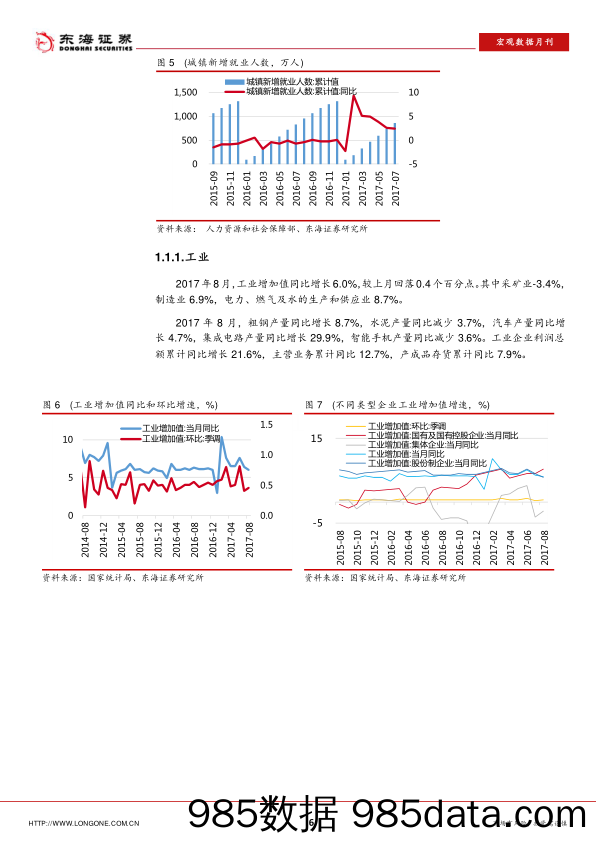 宏观数据月刊_东海证券插图5