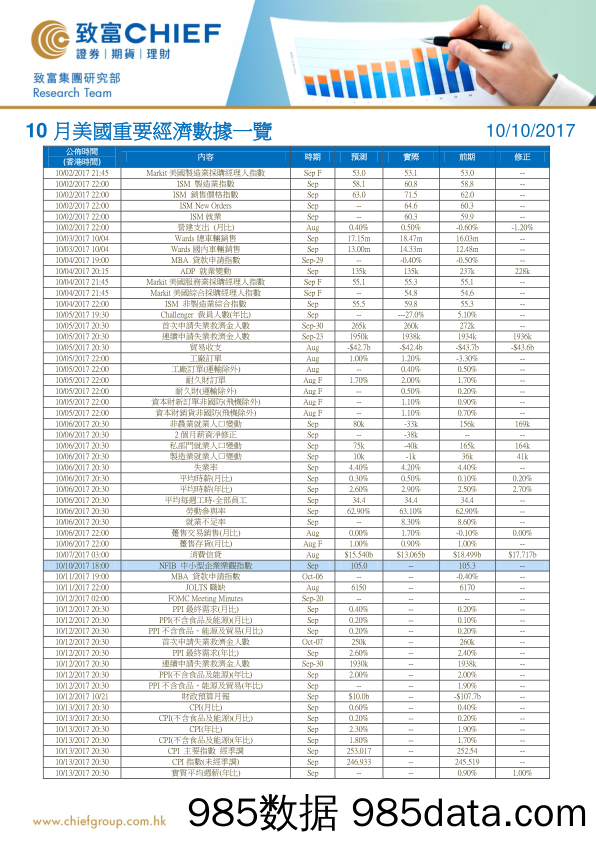 10月美国重要经济数据一览_致富证券