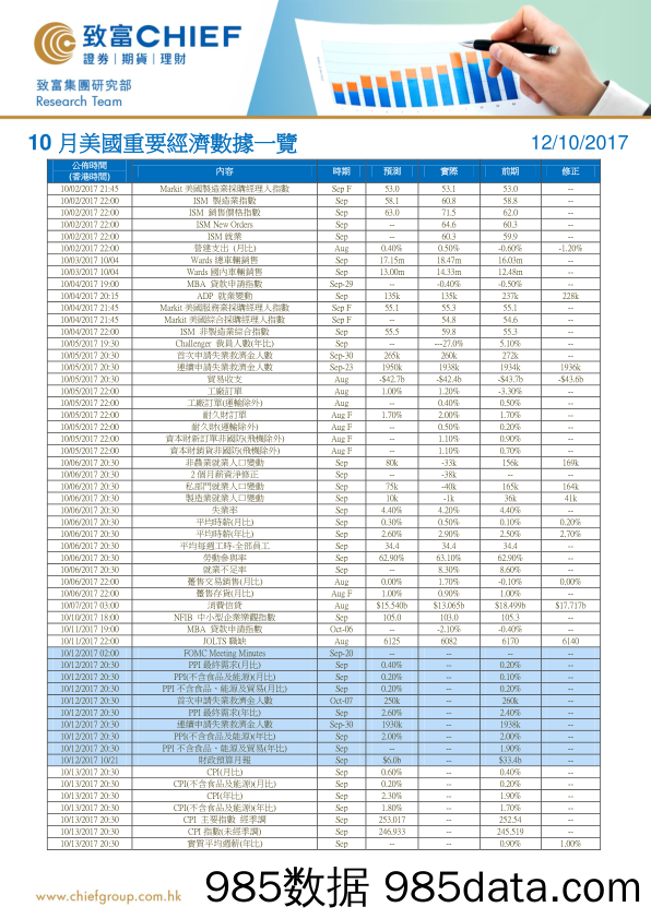 10月美国重要经济数据_致富证券