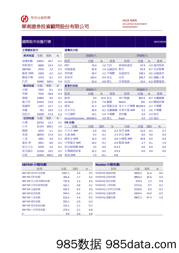 国际金融市场行情_华南证券投资顾问