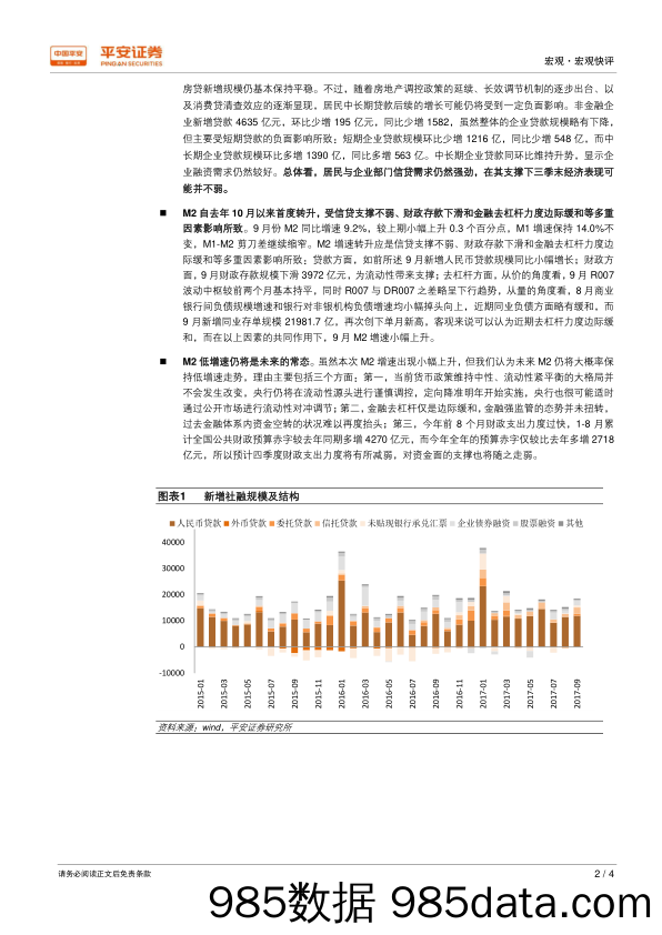 9月份金融数据点评：M2增速止跌转升，信贷需求仍强_平安证券插图1