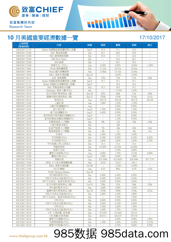 10月美国重要经济数据一览_致富证券