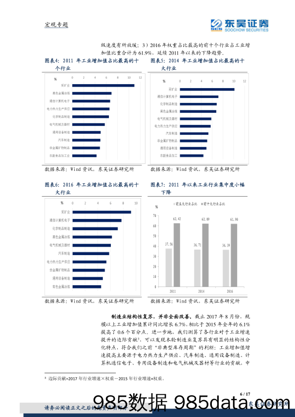 宏观专题报告：我们能期待怎样的制造业复苏？_东吴证券插图5