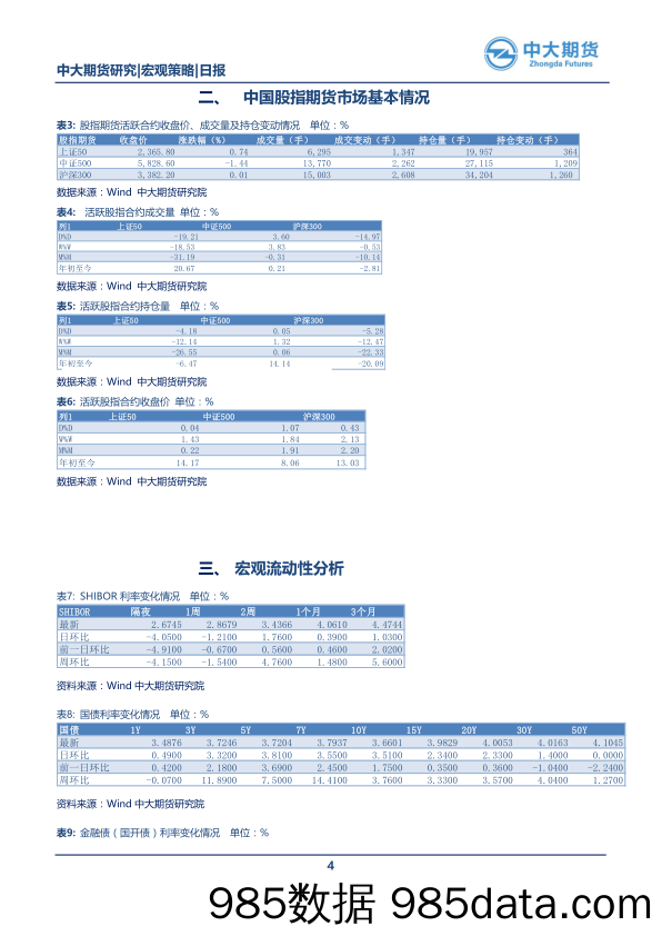 宏观研究周报：单周流动性持续净投放 十九大热点轮动市场分化_中大期货插图3