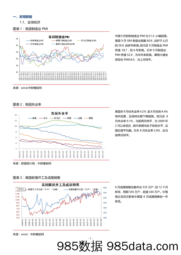 数据勘市：期现价差回归，或将迎来反弹_中财期货插图2