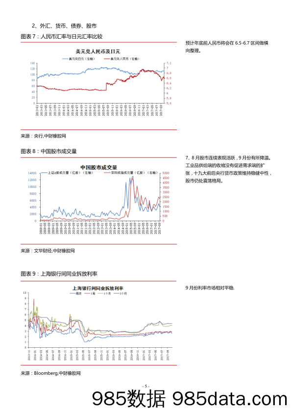 数据勘市：期现价差回归，或将迎来反弹_中财期货插图4